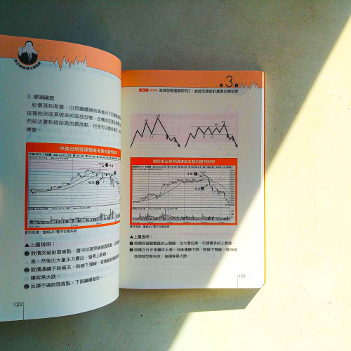 抓住線圖,股民變股神 抓住線圖,股民變股神