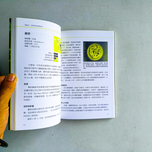 你一定要知道的50種緻命傳染病:登革熱、流感、伊波拉、愛滋病……奪命病菌,就在你身邊! 你一定要知道的50種緻命傳染病:登革熱、流感、伊波拉、愛滋病……奪命病菌,就在你身邊!