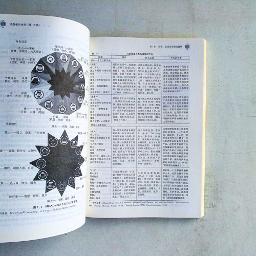消費者行為學 消費者行為學