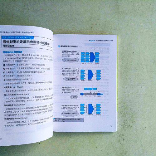 建構工作軟實力:100個提升知識生產力の邏輯思考術 建構工作軟實力:100個提升知識生產力の邏輯思考術