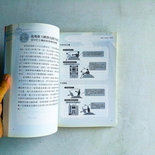 跟著飛行員一起開飛機【圖解版】 跟著飛行員一起開飛機【圖解版】