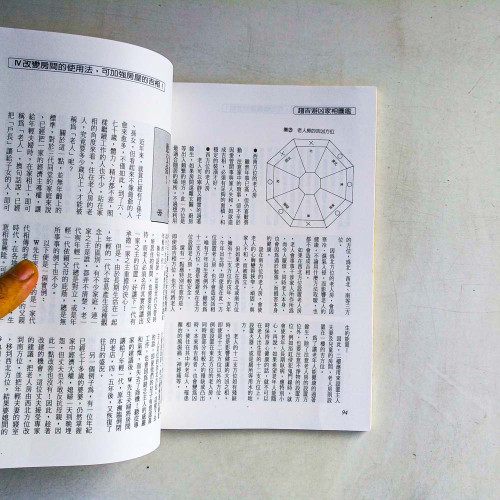 現代住宅風水指南