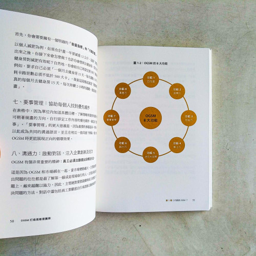 OGSM打造高敏捷團隊:OKR做不到的,OGSM一頁企畫書精準達成! OGSM打造高敏捷團隊:OKR做不到的,OGSM一頁企畫書精準達成!