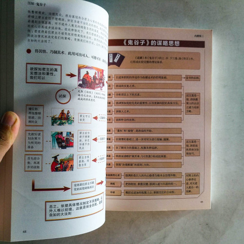 圖解鬼谷子 圖解鬼谷子