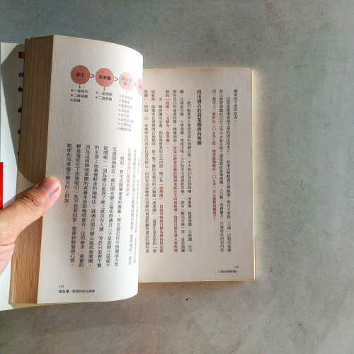小資創業賺到翻!:網拍、加盟、工作室,避開創業10大地雷 小資創業賺到翻!:網拍、加盟、工作室,避開創業10大地雷