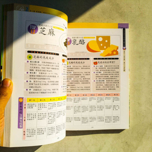 100種健康食物排行榜 100種健康食物排行榜