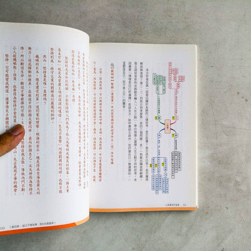 心智圖寫作秘典 心智圖寫作秘典
