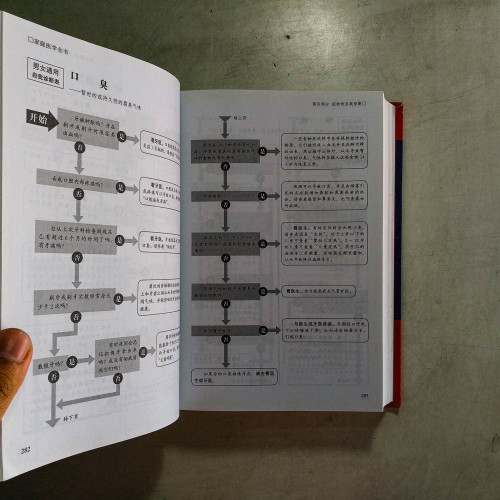 家庭醫學全書【超值白金版】 家庭醫學全書【超值白金版】