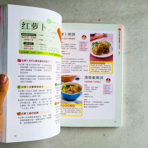 降膽固醇這樣吃才對 降膽固醇這樣吃才對