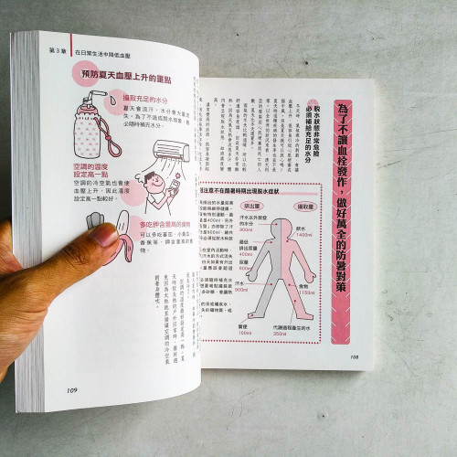 高血壓：預防．生活．治療