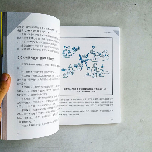 心智圖閱讀術