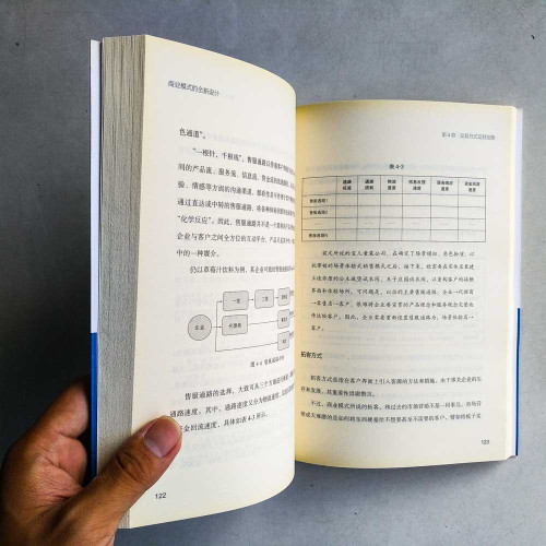 商業模式的全新設計 商業模式的全新設計