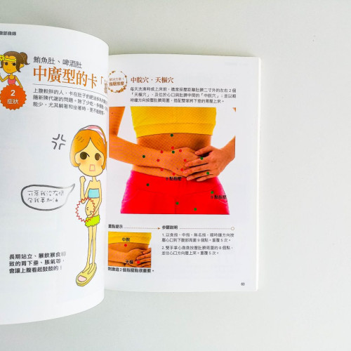 女孩一定要知道的搶救腰腹臀NG曲線 女孩一定要知道的搶救腰腹臀NG曲線