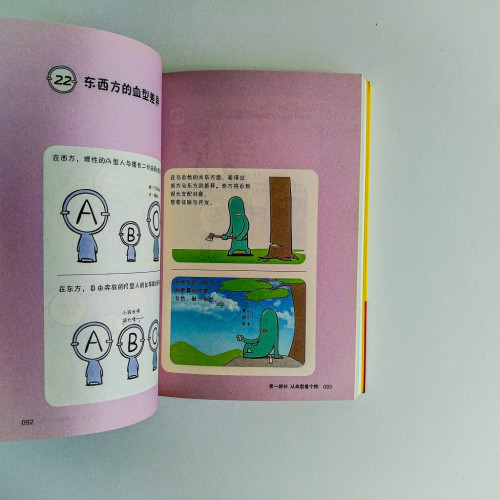 韓國漫畫血型書(第1季) 韓國漫畫血型書(第1季)