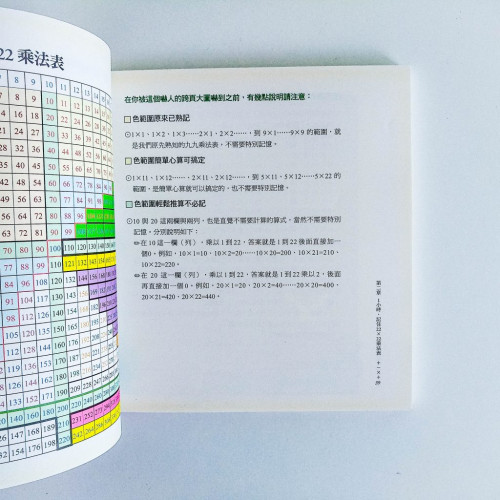 數學好好玩:1小時學會22x22 數學好好玩:1小時學會22x22