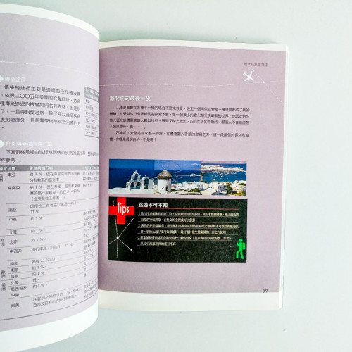 背包客醫生旅遊保健通 背包客醫生旅遊保健通