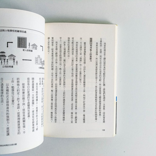 年收入增加10倍的時間投資法 年收入增加10倍的時間投資法