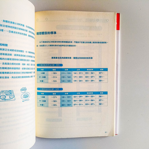 居家肌肉訓練實踐筆記 居家肌肉訓練實踐筆記