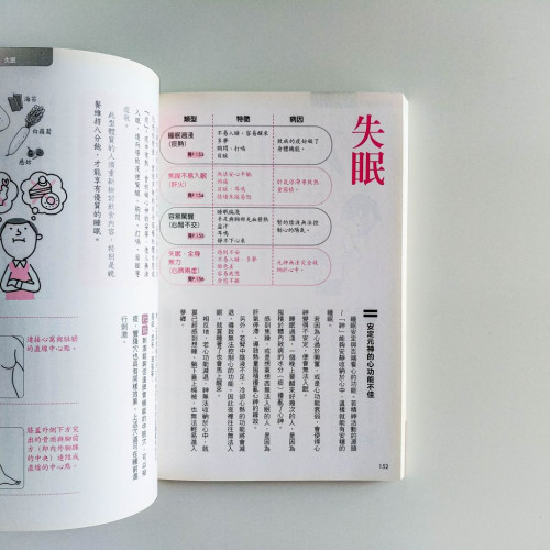 一看就懂:圖解中醫養生 一看就懂:圖解中醫養生