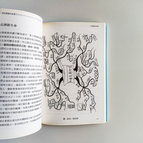 心智圖活用術 心智圖活用術