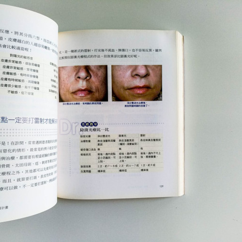 美膚聖經101 美膚聖經101