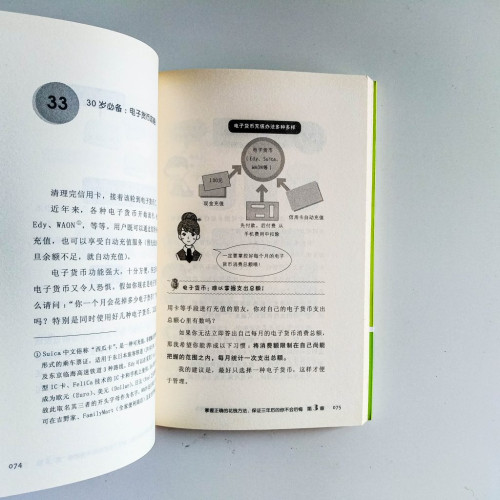 30歲，再不懂錢就來不及了