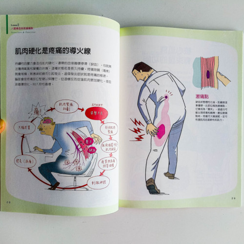 全世界1/3的人都在腰痛 全世界1/3的人都在腰痛