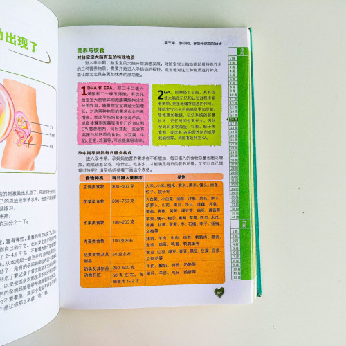 懷孕 分娩 育兒百科 懷孕 分娩 育兒百科