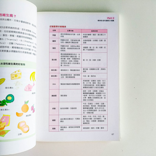 懷孕坐月子480個疑惑解答 懷孕坐月子480個疑惑解答