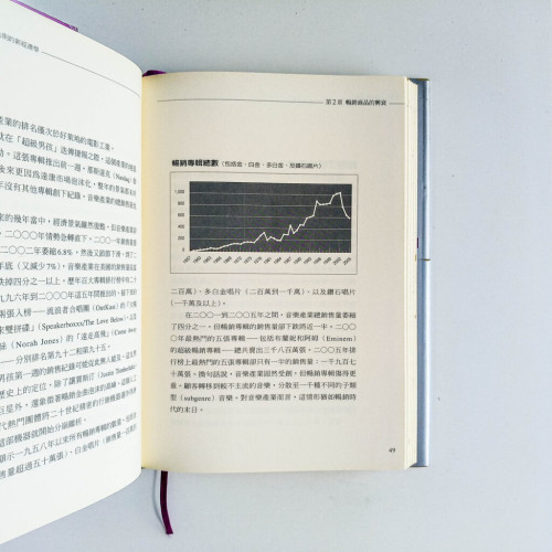 長尾理論 長尾理論