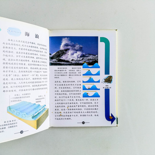 潛入海洋 潛入海洋