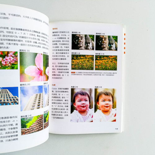 Canon相機100%手冊沒講清楚的事! Canon相機100%手冊沒講清楚的事!