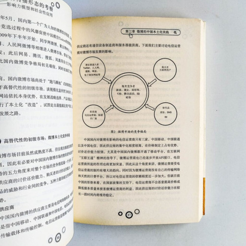 微博 微博