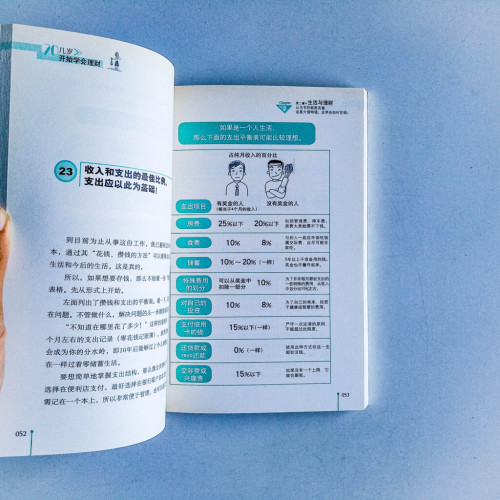 20幾歲開始學會理財