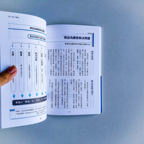 看懂杜拉克:今天就能開始運用的管理術 看懂杜拉克:今天就能開始運用的管理術