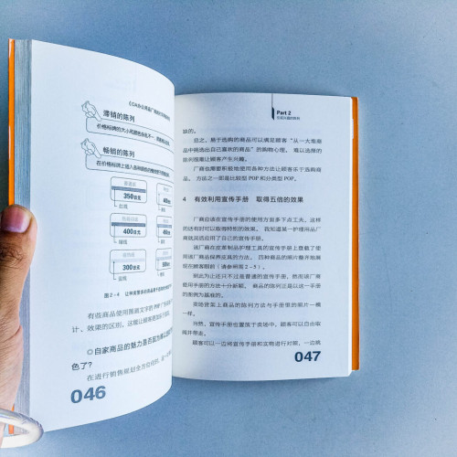 賣得好的陳列 賣得好的陳列