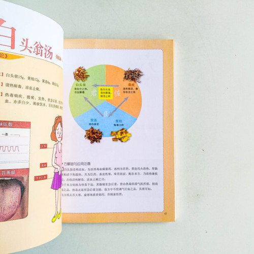 用得上的中醫名方 用得上的中醫名方