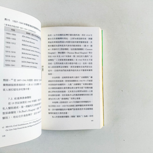 香港西藥業史 香港西藥業史