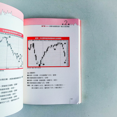 抓住飆股輕鬆賺 抓住飆股輕鬆賺