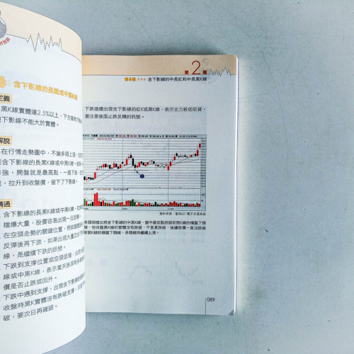 抓住K線 獲利無限 抓住K線 獲利無限