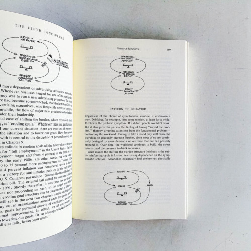 The Fifth Discipline: The Art & Practice of The Learning Organization The Fifth Discipline: The Art & Practice of The Learning Organization