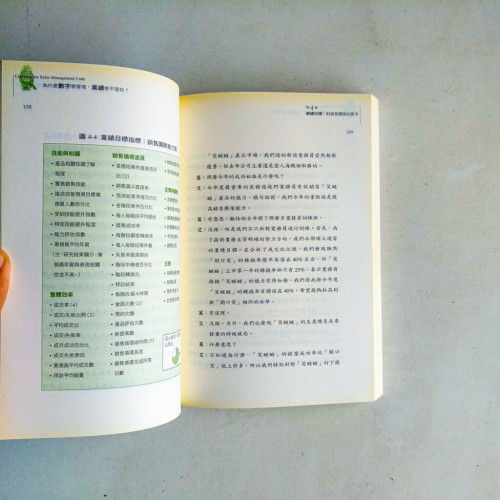 為什麼數字愈管理,業績愈不理你? 為什麼數字愈管理,業績愈不理你?